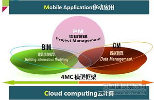 廣聯(lián)達(dá)王愛(ài)華4MC在中介咨詢(xún)企業(yè)的深度應(yīng)用與價(jià)值創(chuàng)造