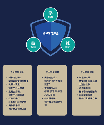 博石教育集團(tuán) 以企業(yè)管理咨詢(xún)賦能組織持續(xù)發(fā)展