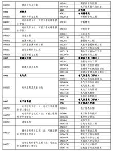2019年專(zhuān)利代理師資格考試常見(jiàn)問(wèn)題全解 助力企業(yè)知識(shí)產(chǎn)權(quán)管理與咨詢(xún)