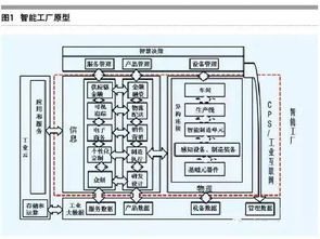 其他互聯(lián)網(wǎng)服務的發(fā)展與行業(yè)趨勢