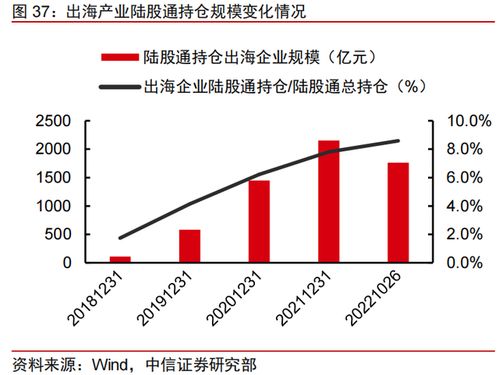 中國(guó)企業(yè)組團(tuán)出海 新興互聯(lián)網(wǎng)服務(wù)賽道迎來(lái)爆發(fā)契機(jī)